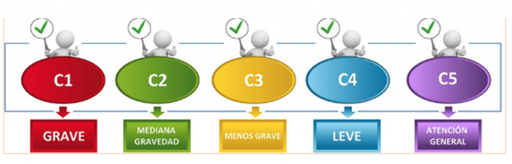 prioridad_hospital_valdivia